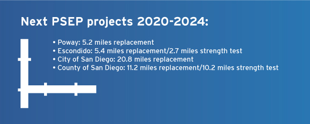 Next PSEP projects 2020-2024