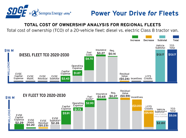 TCO Regional Freight Graph