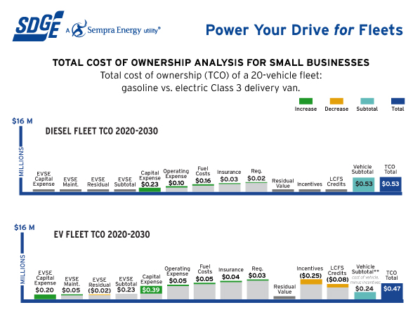 Small Business Fleet graph