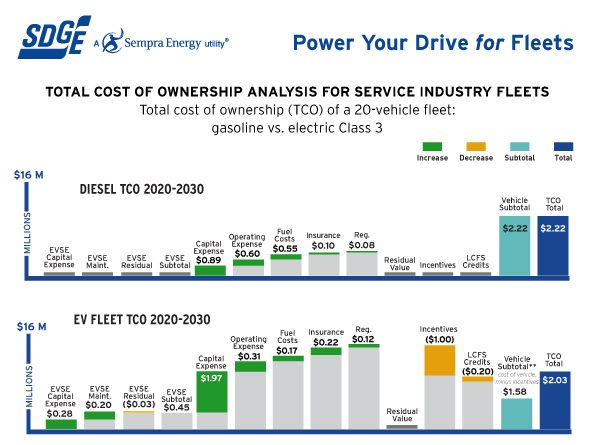 Fleet Services graph