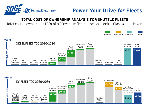 Bus Fleet graph