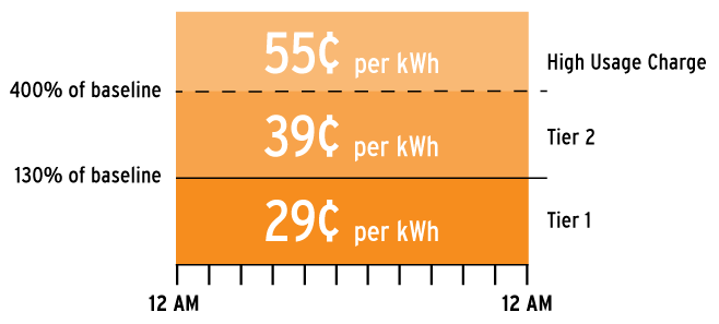 Standard Plan Pricing Chart Image