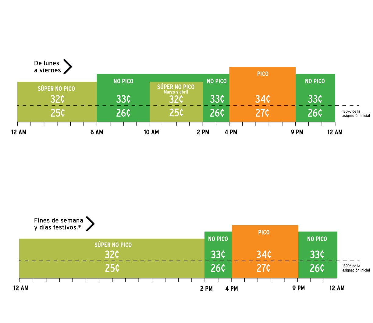 TOU-DR1 Pricing Chart Winter April 2020 Spanish