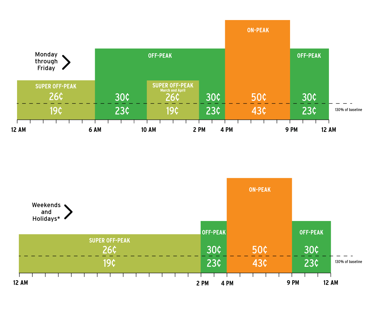 TOU-DR1 Pricing