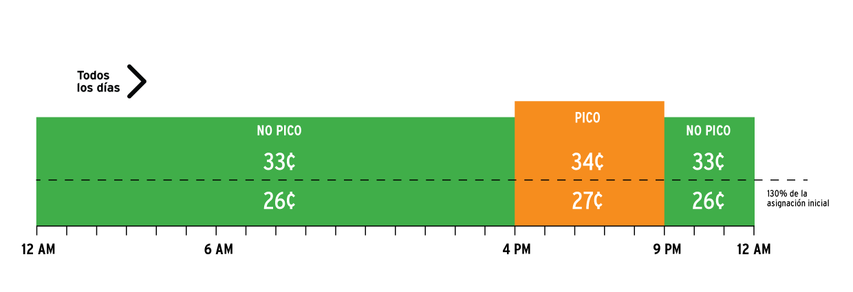 TOU-DR2 Pricing Chart - Winter_ April 2020 Spanish