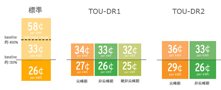 TOU PRICING