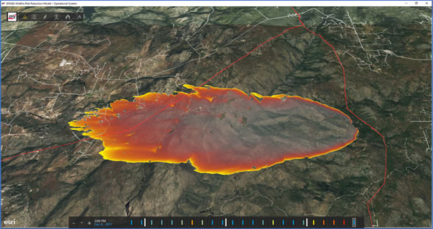 WRRM Model