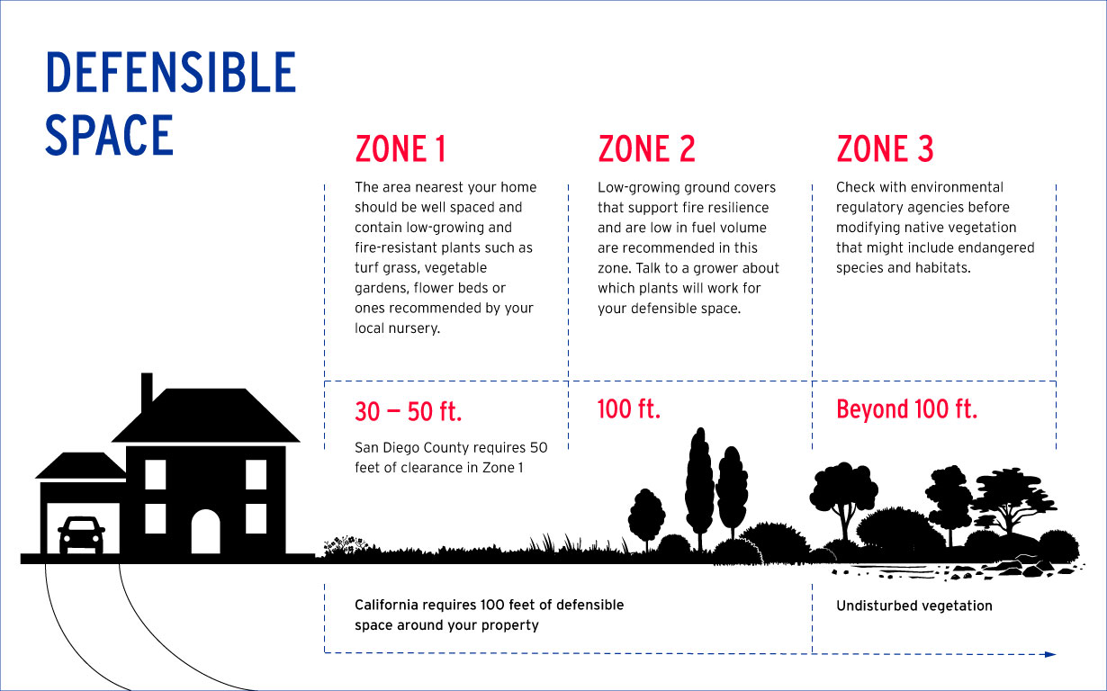 Wildfire Emergency Preparedness | San Diego Gas & Electric