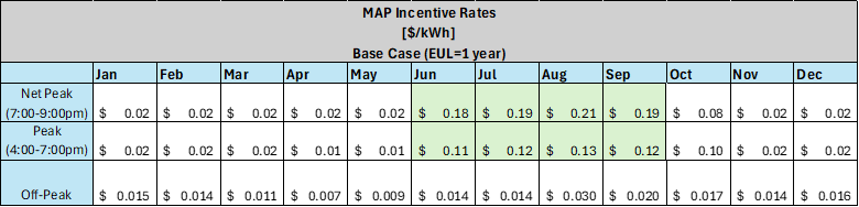 MAP Incentive Rates chart