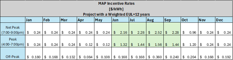 Map Incentive Rates Sample
