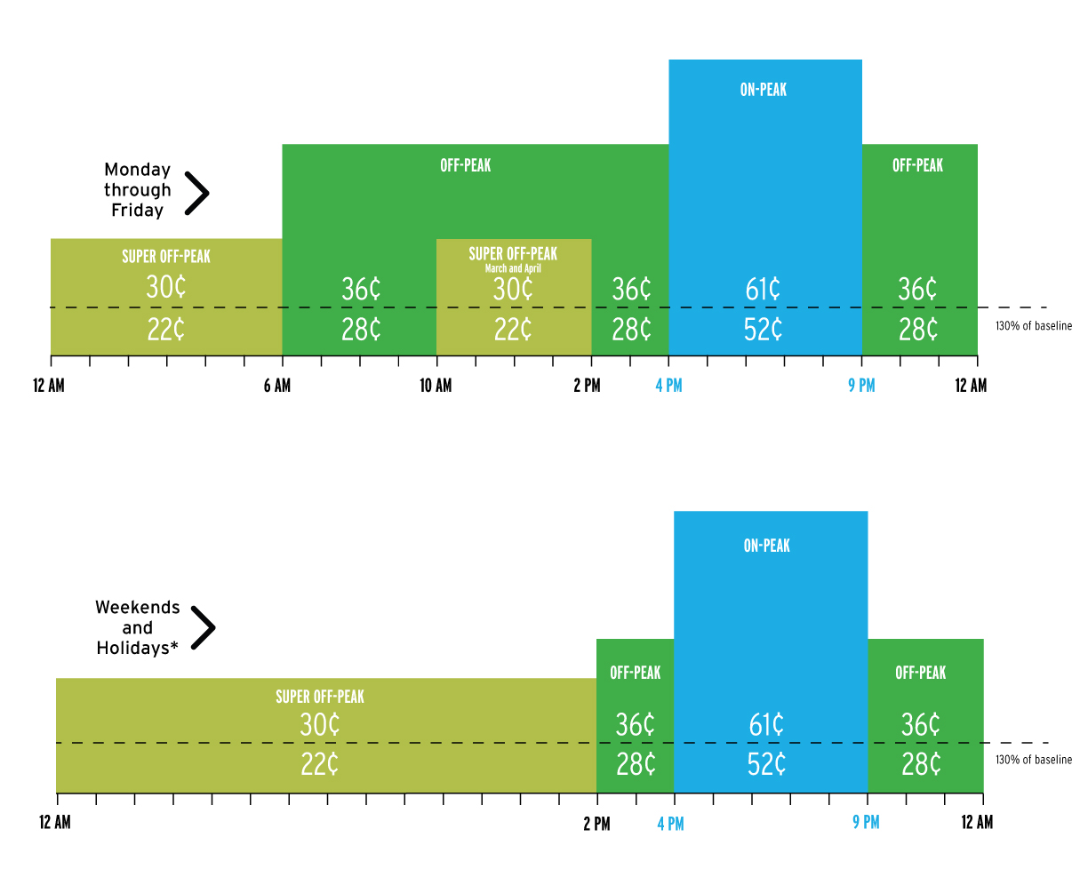 time-of-use-tou-pricing-plans-tou-pricing-plans-san-diego-gas