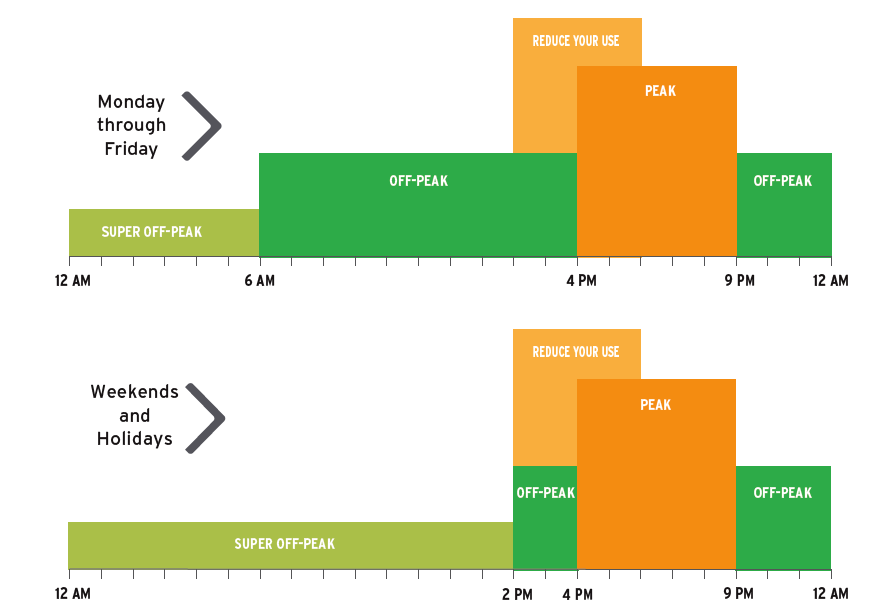 Time of Use, TOU, Pricing Plans, TOU Pricing Plans San Diego Gas