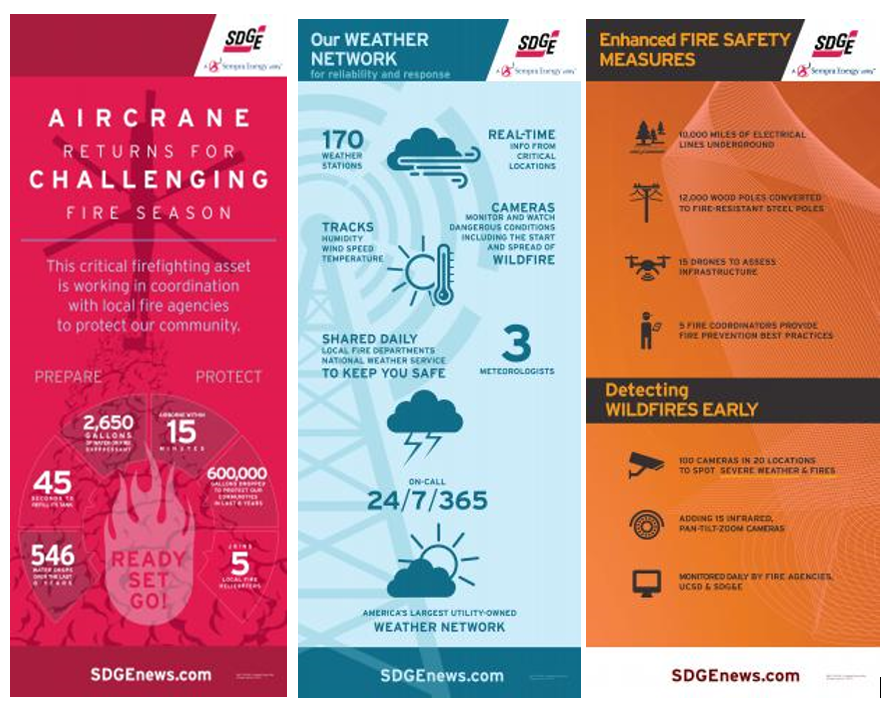 SDGE News