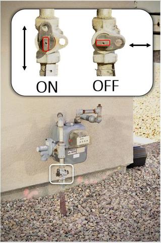 Travel Turn Off Gas: Your Comprehensive Guide to Safety on the Road